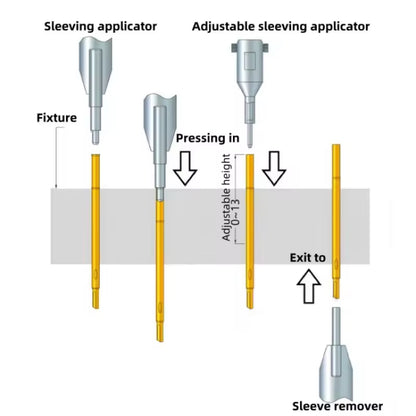 75mil Heavy-Duty Receptacle Insertion Tool