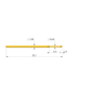 Ingun GKS-075 207 100 A 2000 Probe, Chisel Tip, 75mil