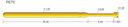 Centalic PE75-A-7.2GG Test Probe, Cupped Tip