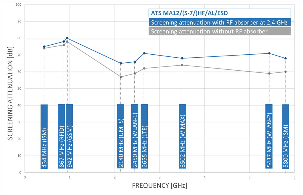 Ingun ATS MA12/HF/AL/ESD